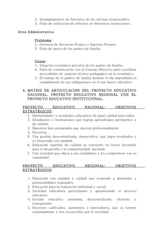 2. Incumplimientos de funciones de las oficinas responsables.
         3. Falta de unificación de criterios en diferentes instituciones.

Área Administrativa:

         Problema:
         1. Gerencia de Recursos Propios e Ingresos Propios
         2. Falta de apoyo de los padres de familia.


         Causa:
         1. Situación económica precaria de los padres de familia.
         2. Falta de comunicación con el Consejo Directivo para coordinar
            necesidades de carácter técnico pedagógico en lo económico.
         3. El trabajo de lo padres de familia durante el día imposibilita el
            cumplimiento de sus obligaciones en el que hacer educativo.

  4. MATRIZ DE ARTICULACIÓN DEL PROYECTO EDUCATIVO
     NACIONAL, PROYECTO EDUCATIVO REGIONAL CON EL
     PROYECTO EDUCATIVO INSTITUCIONAL.

  PROYECTO          EDUCATIVO             NACIONAL:         OBJETIVOS
  ESTRATÉGICOS:
    1. Oportunidades y resultados educativos de igual calidad para todos.
    2. Estudiantes e instituciones que logran aprendizajes pertinentes y
       de calidad.
    3. Maestros bien preparados que ejercen profesionalmente
    4. Docencia.
    5. Una gestión descentralizada, democrática, que logra resultados y
       es financiada con equidad.
    6. Educación superior de calidad se convierte en factor favorable
       para el desarrollo y la competitividad nacional.
    7. Una sociedad que educa a sus ciudadanos y los compromete con su
       comunidad.

  PROYECTO      EDUCATIVO                  REGIONAL:           OBJETIVOS
  ESTRATÉGICOS:

     1. Educación con equidad y calidad que responde a demandas y
        potencialidades regionales.
     2. Educación para la realización individual y social.
     3. Sociedad educadora participando y garantizando el proceso
        educativo.
     4. Gestión educativa autónoma, descentralizada, eficiente y
        transparente.
     5. Docentes calificados, autónomos e innovadores, que se forman
        continuamente y son reconocidos por la sociedad.
 