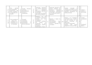 GESTION PEDAGOGICA PEDAGOGICAGESTION
                                                                                  Institución   educativa           Institución educativa de
            Una         gestión                                                                                                                        Gestión       orientada      a
                                              Gestión     educativa               de gestión autónoma               gestión autónoma que
            descentralizada,                                                                                                                           satisfacer necesidades de los
Obj. Nº 4




                                  Obj. Nº 4




                                                                      Obj. Nº 4
                                              autónoma                            que           programa            promueve         programa                                                                                  Cultura y
            democrática, que                                                                                                                           estudiantes de la institución,
                                              descentralizada                     innovadores aplicando       4.1   innovadores      aplicando   Nº4                                                                           Deporte y
            logra resultados y                                                                                                                         siguiendo lineamientos de
                                              eficiente y                         creatividad           y           creatividad y diversidad                                                                                   Recreación.
            es financiada con                                                                                                                          Política Nacional.
                                              transparente                        diversidad en la oferta           en la oferta del servicio
            Equidad
                                                                                  del servicio educativo.           Educativo.

                                                                                  Propiciar     en       el
                                                                                  estudiante la intención                                              Brindar a los estudiantes                                               Tramite
                                                                                  positiva    con      sus          Respetar y valorar las             oportunidad para socializar,                                            Documentari
            Una sociedad que                  Sociedad
                                                                                  compañeros                        diferencias                        con las personas de su                                                  o
Obj. Nº 5




                                  Obj. Nº 5




                                                                      Obj. Nº 5
               educa a sus                    educadores
                                                                                  mostrando      actitudes          interculturales  como              entorno      respetando    las
             ciudadanos y lo                  participando       y                                            5.1                                Nº5
                                                                                  de       respeto        y         oportunidades     para             diferencias.
            compromete con                    garantizando      el
                                                                                  valoración      a     las         conocer y aprender de              Promover su desarrollo
              su comunidad                    proceso educativo.
                                                                                  diferencias    sociales,          los demás.                         integral      como      partes                                          Estadística
                                                                                  culturales,                                                          integrantes de una sociedad.                                            Básica
                                                                                  intelectuales y físicas.
 