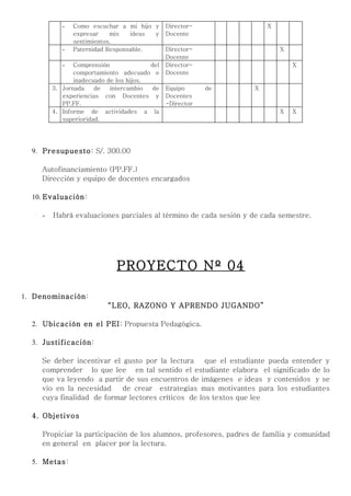 -   Como escuchar a mi hijo y      Director-              X
                expresar    mis   ideas y      Docente
                sentimientos.
            -   Paternidad Responsable.        Director-                  X
                                               Docente
            -   Comprensión              del   Director-                      X
                comportamiento adecuado e      Docente
                inadecuado de los hijos.
         3. Jornada    de   intercambio  de    Equipo      de     X
            experiencias con Docentes y        Docentes
            PP.FF.                             -Director
         4. Informe de actividades a la                                   X   X
            superioridad.




  9. Presupuesto: S/. 300.00

    Autofinanciamiento (PP.FF.)
    Dirección y equipo de docentes encargados

  10. Evaluación:

     -   Habrá evaluaciones parciales al término de cada sesión y de cada semestre.




                              PROYECTO Nº 04

1. Denominación:
                           “LEO, RAZONO Y APRENDO JUGANDO”

  2. Ubicación en el PEI: Propuesta Pedagógica.

  3. Justificación:

    Se deber incentivar el gusto por la lectura     que el estudiante pueda entender y
    comprender lo que lee en tal sentido el estudiante elabora el significado de lo
    que va leyendo a partir de sus encuentros de imágenes e ideas y contenidos y se
    vio en la necesidad    de crear estrategias mas motivantes para los estudiantes
    cuya finalidad de formar lectores críticos de los textos que lee

  4. Objetivos

    Propiciar la participación de los alumnos, profesores, padres de familia y comunidad
    en general en placer por la lectura.

  5. Metas:
 