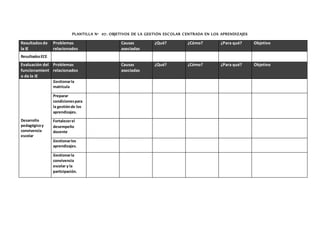 PLANTILLA N° 07: OBJETIVOS DE LA GESTIÓN ESCOLAR CENTRADA EN LOS APRENDIZAJES
Resultados de
la IE
Problemas
relacionados
Causas
asociadas
¿Qué? ¿Cómo? ¿Para qué? Objetivo
ResultadosECE
Evaluación del
funcionamient
o de la IE
Problemas
relacionados
Causas
asociadas
¿Qué? ¿Cómo? ¿Para qué? Objetivo
Desarrollo
pedagógicoy
convivencia
escolar
Gestionarla
matrícula
Preparar
condicionespara
la gestiónde los
aprendizajes.
Fortalecerel
desempeño
docente
Gestionarlos
aprendizajes.
Gestionarla
convivencia
escolar y la
participación.
 