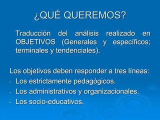 ¿QUÉ QUEREMOS?
Traducción del análisis realizado en
OBJETIVOS (Generales y específicos;
terminales y tendenciales).
Los objetivos deben responder a tres líneas:
- Los estrictamente pedagógicos.
- Los administrativos y organizacionales.
- Los socio-educativos.
 