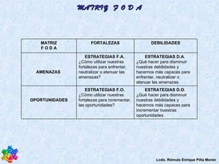 MATRIZ  F O D A Lcdo. Rómulo Enrique Piña Morán ESTRATEGIAS D.O .  ¿Qué hacer para disminuir nuestras debilidades y hacernos más capaces para incrementar nuestras oportunidades. ESTRATEGIAS F.O.   ¿Cómo utilizar nuestras fortalezas para ncrementar, las oportunidades? OPORTUNIDADES ESTRATEGIAS D.A .  ¿Qué hacer para disminuir nuestras debilidades y hacernos más capaces para enfrentar, neutralizar o atenuar las amenazas. ESTRATEGIAS F.A.  ¿Cómo utilizar nuestras fortalezas para enfrentar, neutralizar o atenuar las amenazas? AMENAZAS   DEBILIDADES FORTALEZAS MATRIZ F O D A 