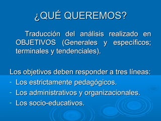 ¿QUÉ QUEREMOS?¿QUÉ QUEREMOS?
Traducción del análisis realizado enTraducción del análisis realizado en
OBJETIVOS (Generales y específicos;OBJETIVOS (Generales y específicos;
terminales y tendenciales).terminales y tendenciales).
Los objetivos deben responder a tres líneas:Los objetivos deben responder a tres líneas:
- Los estrictamente pedagógicos.Los estrictamente pedagógicos.
- Los administrativos y organizacionales.Los administrativos y organizacionales.
- Los socio-educativos.Los socio-educativos.
 