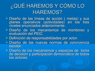¿QUÉ HAREMOS Y CÓMO LO¿QUÉ HAREMOS Y CÓMO LO
HAREMOS?HAREMOS?
 Diseño de las líneas de acción ( metas) y susDiseño de las líneas de acción ( metas) y sus
planes operativos (actividades) en los tresplanes operativos (actividades) en los tres
niveles enunciados anteriormente.niveles enunciados anteriormente.
 Diseño de los mecanismos de monitoreo yDiseño de los mecanismos de monitoreo y
evaluación del PEIC.evaluación del PEIC.
 Definición de responsabilidades por actor.Definición de responsabilidades por actor.
 Diseño de las nuevas normas de convivenciaDiseño de las nuevas normas de convivencia
escolar.escolar.
 Diseño de los mecanismos y espacios de tomaDiseño de los mecanismos y espacios de toma
de decisión y participación democrática de todosde decisión y participación democrática de todos
los actores.los actores.
 