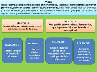 Visión
Todos desarrollan su potencial desde la primera infancia, acceden al mundo letrado , resuelven
problemas ,practican valores , saben seguir aprendiendo, se asumen ciudadanos con derechos
y responsabilidades , y contribuyen al desarrollo de sus comunidades y del país combinando su
capital cultural y natural con los avances mundiales
OBJETIVO 3
Maestros bien preparados que ejercen
profesionalmente la docencia
OBJETIVO 4
Una gestión descentralizada, democrática,
que logra resultados y es financiada
con equidad
RESULTADO 1:
Sistema integral
de formación
docente
RESULTADO 2:
Carrera
pública
magisterial
renovada
RESULTADO 1:
Gestión educativa
eficaz, ética,
descentralizada y con
participación de la
ciudadanía
RESULTADO 2:
Educación
financiada y
administrada
con equidad y
eficiencia
 