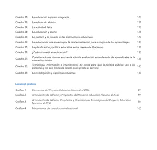 Listado de gráficos
Gráfico 1: Elementos del Proyecto Educativo Nacional al 2036 29
Gráfico 2: Articulación de la Visión y Propósitos del Proyecto Educativo Nacional al 2036 69
Gráfico 3:
Articulación de la Visión, Propósitos y Orientaciones Estratégicas del Proyecto Educativo
Nacional al 2036
88
Gráfico 4: Mecanismos de consulta a nivel nacional 160
Cuadro 21: La educación superior integrada 120
Cuadro 22: La educación abierta 121
Cuadro 23: La actividad física 123
Cuadro 24: La educación y el arte 124
Cuadro 25: Lo público y lo privado en las instituciones educativas 129
Cuadro 26: La autonomía: una apuesta por la descentralización para la mejora de los aprendizajes 130
Cuadro 27: La planificación y política educativa en los niveles de Gobierno 131
Cuadro 28: ¿Cuánto invertir en educación? 133
Cuadro 29:
Consideraciones a tomar en cuenta sobre la evaluación estandarizada de aprendizajes de la
educación básica
138
Cuadro 30:
Tecnología, información e interconexión de datos para que la política pública vea a las
personas y no solo procesos desde quien presta el servicio
140
Cuadro 31: La investigación y la política educativa 143
 