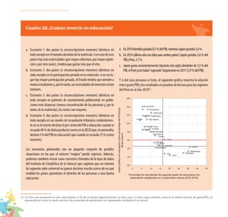 134
EL RETO DE LA CIUDADANÍA PLENA
a.	 Escenario 1: dos países (o circunscripciones menores) idénticos en
todoexceptoeneltamañoabsolutodelamatrícula:sienunodeesos
paíseshaymásmatriculados(pormayorcobertura,pormayorrepeti-
ción o por otra razón), tendría que gastar más que el otro.
b.	 Escenario 2: dos países (o circunscripciones menores) idénticos en
todo excepto en la participación privada en la matrícula: si en un lu-
gar hay mayor participación privada, el Estado tendría que atender a
menosestudiantesy,porlotanto,susnecesidadesdeinversiónserían
menores.
c.	 Escenario 3: dos países (o circunscripciones menores) idénticos en
todo excepto en patrones de asentamiento poblacional: en pobla-
ciones más dispersas (menos concentración de las personas y, por lo
tanto, de la matrícula), los costos son mayores.
d.	 Escenario 4: dos países (o circunscripciones menores) idénticos en
todo excepto en sus niveles de recaudación tributaria: evidentemen-
tenoeslomismodestinar6porcientodelPIBaeducacióncuandose
recauda40%dedichoproducto(comoenlaOECDque,enpromedio,
destina5%delPIBeneducación)quecuandoserecauda15%(como
nosotros).
Los escenarios planteados son un pequeño conjunto de posibles
situaciones en las que el número “mágico” pierde vigencia. Además,
podemos también revisar casos concretos (tomados de la base de datos
del Instituto de Estadística de la Unesco) que sugieren que un número
de supuesto valor universal no parece decirnos mucho acerca de en qué
medida los países garantizan el derecho de las personas a una buena
educación:
a.	 En2010Namibiagastaba8,3%delPIB,mientrasJapóngastaba3,6%.
b.	 En2014(últimoañocondatoparaambospaíses)Japóngastaba3,6%del
PIByPerú,3,7%.
c.	 Japóngastaconsistentemente(duranteestesiglo)alrededorde3,5%del
PIB;elPerúyalohabía“superado”largamenteen2017(3,9%delPIB).
Y si del caso peruano se trata, el siguiente gráfico muestra la relación
entre gasto/PIB y los resultados en pruebas de lectura para las regiones
del Perú en el año 201831
:
31.	La línea roja representa el valor equivalente a 6 % del producto (departamental, en este caso). La línea negra paralela a esta es la media nacional de gasto/PIB y la
perpendicular a ella, la media nacional de porcentaje de estudiantes con desempeño satisfactorio en lectura.
Cuadro 28: ¿Cuánto invertir en educación?
Gasto
público
en
educación
como
porcentaje
del
Producto
Bruto
Interno
Porcentaje de estudiantes de segundo grado de secundaria con
desempeño satisfactorio en comprensión lectora (ECE 2018)
Huancavelica
Amazonas
Ayacucho
Cajamarca
Huánuco
San Martín
Puno
Ucayali
Apurímac Tumbes
Pasco
Cusco
Junín
Ancash
Piura
La Libertad
Lambayeque Tacna
Moquegua
Arequipa
Lima
Ica
14%
16%
12%
10%
8%
6%
4%
2%
0 5 10 15 20 25 30 35 40
Madre de Dios
Loreto
0%
 