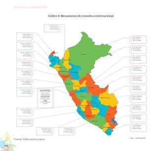 160
EL RETO DE LA CIUDADANÍA PLENA
22 JE (707 pax*)
1 ED (20 pax*)
1,379 encuestas
27 JE (762 pax*)
1 ED (16 pax*)
1,820 encuestas
22 JE (637 pax*)
2 ED (52 pax*)
3,114 encuestas
8 JE (295 pax*)
1 ED (10 pax*)
2,060 encuestas
17 JE (500 pax*)
2 ED (35 pax*)
11,762 encuestas
42 JE (1,309 pax*)
1 ED (16 pax*)
12,315 encuestas
3 JE (89 pax*)
1 ED (16 pax*)
2,637 encuestas
38 JE (1,585 pax*)
2 ED (37 pax*)
2,897 encuestas
15 JE (403 pax*)
2 ED (32 pax*)
2,954 encuestas
18 JE (517 pax*)
2 ED (46 pax*)
3,471 encuestas
17 JE (516 pax*)
1 ED (12 pax*)
4,288 encuestas
6 JE (151 pax*)
1 ED (16 pax*)
962 encuestas
44 JE (1,115 pax*)
2 ED (52 pax*)
7,440 encuestas
46 JE (1,396 pax*)
1 ED (16 pax*)
1,373 encuestas
38 JE (971 pax*)
1 ED (30 pax*)
3,777 encuestas
28 JE (886 pax*)
2 ED (8 pax*)
7,236 encuestas
51 JE (1,428 pax*)
1 ED (20 pax*)
2,347 encuestas
40 JE (1,151 pax*)
1 ED (16 pax*)
13,693 encuestas
35 JE (1,083 pax*)
1 ED (24 pax*)
1,724 encuestas
14 JE (432 pax*)
2 ED (16 pax*)
6,367 encuestas
26 JE (791 pax*)
2 ED (33 pax*)
1,772 encuestas
14 JE (939 pax*)
5 ED (33 pax*)
57,005 encuestas
Lima Metropolitana:
40 JE (1,151 pax*)
1 ED (16 pax*)
13,693 encuestas
Lima Provincias:
22 JE (621 pax*)
3,075 encuestas
Callao:
41 JE (1,058 pax*)
20, 624
Amazonas
Cajamarca
La Libertad
San Martín
Ancash
Huánuco
Ucayali
Pasco
Lima
Ica
Junín
Cusco
Huancavelica
Ayacucho
Arequipa
Puno
Tacna
Moquegua
Apurímac
Madre de Dios
Lambayeque
Piura
Tumbes
Loreto
* pax. = participantes
Gráfico 4. Mecanismos de consulta a nivel nacional
Fuente: Elaboración propia.
 