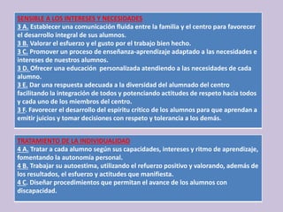 SENSIBLE A LOS INTERESES Y NECESIDADES
3 A. Establecer una comunicación fluida entre la familia y el centro para favorecer
el desarrollo integral de sus alumnos.
3 B. Valorar el esfuerzo y el gusto por el trabajo bien hecho.
3 C. Promover un proceso de enseñanza-aprendizaje adaptado a las necesidades e
intereses de nuestros alumnos.
3 D. Ofrecer una educación personalizada atendiendo a las necesidades de cada
alumno.
3 E. Dar una respuesta adecuada a la diversidad del alumnado del centro
facilitando la integración de todos y potenciando actitudes de respeto hacia todos
y cada uno de los miembros del centro.
3 F. Favorecer el desarrollo del espíritu crítico de los alumnos para que aprendan a
emitir juicios y tomar decisiones con respeto y tolerancia a los demás.
TRATAMIENTO DE LA INDIVIDUALIDAD
4 A. Tratar a cada alumno según sus capacidades, intereses y ritmo de aprendizaje,
fomentando la autonomía personal.
4 B. Trabajar su autoestima, utilizando el refuerzo positivo y valorando, además de
los resultados, el esfuerzo y actitudes que manifiesta.
4 C. Diseñar procedimientos que permitan el avance de los alumnos con
discapacidad.
 