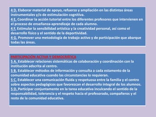 4 D. Elaborar material de apoyo, refuerzo y ampliación en las distintas áreas
instrumentales y/o de estimulación cognitiva.
4 E. Coordinar la acción tutorial entre los diferentes profesores que intervienen en
el proceso de enseñanza-aprendizaje de cada alumno.
4 F. Estimular la sensibilidad artística y la creatividad personal, así como el
desarrollo físico y el sentido de la deportividad.
4 G. Promover una metodología de trabajo activo y de participación que abarque
todas las áreas.
PARTICIPACIÓN ACTIVA Y DEMOCRÁTICA
5 A. Establecer relaciones sistemáticas de colaboración y coordinación con la
institución adscrita al centro.
5 B. Establecer métodos de información y consulta a cada estamento de la
comunidad educativa cuando las circunstancias lo requieran.
5 C. Establecer una comunicación fluida y respetuosa entre la familia y el centro
sobre aspectos pedagógicos que favorezcan el desarrollo integral de los alumnos.
5 D. Participar conjuntamente en la tarea educativa inculcando el sentido de la
responsabilidad, tolerancia y el respeto hacia el profesorado, compañeros y el
resto de la comunidad educativa.
 