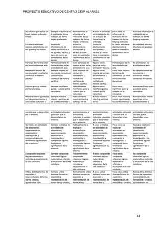 PROYECTO EDUCATIVO DE CENTRO CEIP ALFARES
44
 