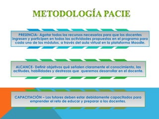 PRESENCIA- Agotar todos los recursos necesarios para que los docentes
ingresen y participen en todas las actividades propuestas en el programa para
  cada uno de los módulos, a través del aula virtual en la plataforma Moodle.




 ALCANCE- Definir objetivos qué señalen claramente el conocimiento, las
actitudes, habilidades y destrezas que queremos desarrollar en el docente.




 CAPACITACIÓN – Los tutores deben estar debidamente capacitados para
        emprender el reto de educar y preparar a los docentes.
 