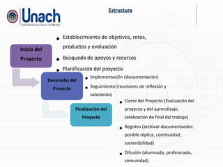 Inicio del
Proyecto
• Establecimiento de objetivos, retos,
productos y evaluación
• Búsqueda de apoyos y recursos
• Planificación del proyecto
Desarrollo del
Proyecto
• Implementación (documentación)
• Seguimiento (reuniones de reflexión y
valoración)
Finalización del
Proyecto
• Cierre del Proyecto (Evaluación del
proyecto y del aprendizaje,
celebración de final del trabajo)
• Registro (archivar documentación:
posible réplica, continuidad,
sostenibilidad)
• Difusión (alumnado, profesorado,
comunidad)
Estructura
 