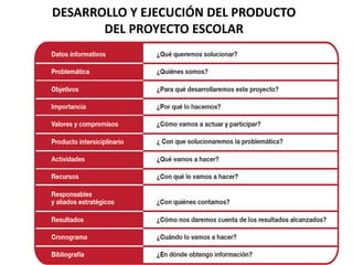 DESARROLLO Y EJECUCIÓN DEL PRODUCTO
DEL PROYECTO ESCOLAR
 