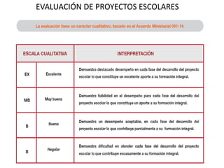 EVALUACIÓN DE PROYECTOS ESCOLARES
 