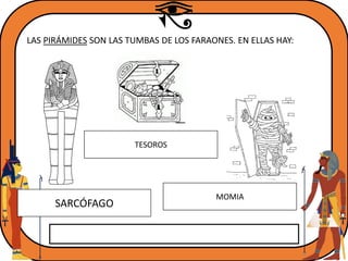LAS PIRÁMIDES SON LAS TUMBAS DE LOS FARAONES. EN ELLAS HAY:
SARCÓFAGO
TESOROS
MOMIA
 