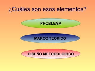 ¿Cuáles son esos elementos?

           PROBLEMA



        MARCO TEORICO



      DISEÑO METODOLOGICO
 