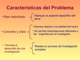 Características del Problema
• Bien delimitado      Abarque un aspecto específico del
                       tema

                      • Expresa relación a la realidad del hecho

• Concreto y claro    • No permita interpretaciones diferentes a
                       las sugeridas por el investigador.



 • Permita el          Resista un proceso de investigación
  desarrollo de una    completa
  investigación
 