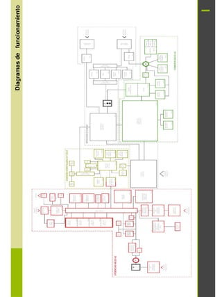 ANTEPROYECTO
Diagramas
de
funcionamiento
 
