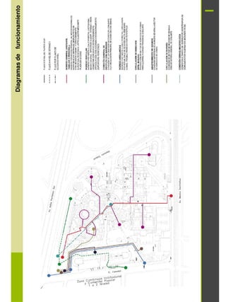 Diagramas
de
funcionamiento
 