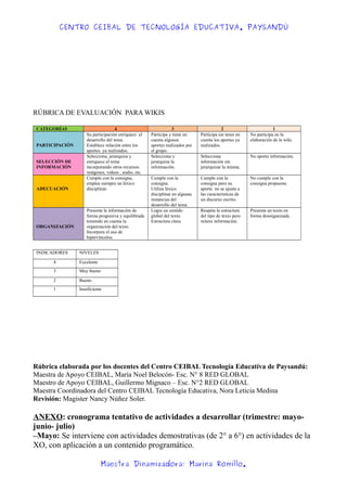 CENTRO CEIBAL DE TECNOLOGÍA EDUCATIVA. PAYSANDÚ
RÚBRICA DE EVALUACIÓN PARA WIKIS
CATEGORÍAS 4 3 2 1
PARTICIPACIÓN
Su participación enriquece el
desarrollo del tema.
Establece relación entre los
aportes ya realizados.
Participa y tiene en
cuenta algunos
aportes realizados por
el grupo.
Participa sin tener en
cuenta los aportes ya
realizados.
No participa en la
elaboración de la wiki.
SELECCIÓN DE
INFORMACIÓN
Selecciona, jerarquiza y
enriquece el tema
incorporando otros recursos:
imágenes, videos , audio, etc.
Selecciona y
jerarquiza la
información.
Selecciona
información sin
jerarquizar la misma.
No aporta información.
ADECUACIÓN
Cumple con la consigna,
emplea siempre un léxico
disciplinar.
Cumple con la
consigna.
Utiliza léxico
disciplinar en algunas
instancias del
desarrollo del tema.
Cumple con la
consigna pero su
aporte no se ajusta a
las características de
un discurso escrito.
No cumple con la
consigna propuesta.
ORGANIZACIÓN
Presenta la información de
forma progresiva y equilibrada
teniendo en cuenta la
organización del texto.
Incorpora el uso de
hipervínculos.
Logra un sentido
global del texto.
Estructura clara.
Respeta la estructura
del tipo de texto pero
reitera información.
Presenta un texto en
forma desorganizada.
INDICADORES NIVELES
4 Excelente
3 Muy bueno
2 Bueno
1 Insuficiente
Rúbrica elaborada por los docentes del Centro CEIBAL Tecnología Educativa de Paysandú:
Maestra de Apoyo CEIBAL, María Noel Belocón- Esc. N° 8 RED GLOBAL
Maestro de Apoyo CEIBAL, Guillermo Mignaco – Esc. N°2 RED GLOBAL
Maestra Coordinadora del Centro CEIBAL Tecnología Educativa, Nora Leticia Medina
Revisión: Magister Nancy Núñez Soler.
ANEXO: cronograma tentativo de actividades a desarrollar (trimestre: mayo-
junio- julio)
–Mayo: Se interviene con actividades demostrativas (de 2° a 6°) en actividades de la
XO, con aplicación a un contenido programático.
Maestra Dinamizadora: Marina Romillo.
 
