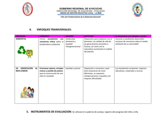 GOBIERNO REGIONAL DE AYACUCHO
DIRECCIÓN REGIONAL DE EDUCACIÓN – AYACUCHO
UNIDAD DE GESTIÓN EDUCATIVA LOCAL - LA MAR
“Año del Fortalecimiento de la Soberanía Nacional”
4. ENFOQUES TRANSVERSALES:
ENFOQUES CONCEPTO VALORES ACTITUDES Se demuestra, por ejemplo, cuando:
AMBIENTAL Forma estudiantes con
conciencia crítica sobre la
problemática ambiental.
Solidaridad
planetaria y
equidad
intergeneracional
Disposición para colaborar con el
bienestar y la calidad de vida de
las generaciones presentes y
futuras, así como con la
naturaleza asumiendo el cuidado
del planeta
Docente y estudiantes desarrollen
acciones de conciencia sobre el medio
ambiente de su comunidad
DE ORIENTACIÓN AL
BIEN COMÚN
Promueve valores, virtudes
cívicas y sentido de justicia
para la construcción de una
vida en sociedad
Equidad y justicia Disposición a reconocer a que
ante situaciones de inicio
diferentes, se requieren
compensaciones a aquellos con
mayores dificultades
Los estudiantes comparten espacios
educativos ,materiales y recurso
5. INSTRUMENTOS DE EVALUACION: Se utilizará el cuaderno de campo, registro del progreso del niño y niña
 