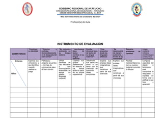 GOBIERNO REGIONAL DE AYACUCHO
DIRECCIÓN REGIONAL DE EDUCACIÓN – AYACUCHO
UNIDAD DE GESTIÓN EDUCATIVA LOCAL - LA MAR
“Año del Fortalecimiento de la Soberanía Nacional”
Profesor(a) de Aula
INSTRUMENTO DE EVALUACION
COMPETENCIA
“Construye
su identidad
““Convive y
participa
democráticamente
en la búsqueda del
bien común”
“Se comunica
oralmente en
su lengua
materna
” Lee diversos
tipos de
textos
escritos en su
lengua
materna”
Escribe
diversos tipos
de textos en
su lengua
materna””
“Crea
proyectos
desde los
lenguajes
artísticos
“Se
desenvuelve
de manera
autónoma a
través de su
motricidad”
Resuelve
problemas de
cantidad.
Indaga
mediante
métodos
científicos para
construir sus
conocimientos”
Criterios
Niños
Expresa sus
emociones y
las identifica
cuando
realiza su
juego
Participa y
propone acuerdos
y normas de
convivencia para
el bien común.
Utiliza
palabras de
uso frecuente
y una
pronunciación
entendible, se
apoya en
gestos y
lenguaje
corporal
Expresa sus
gustos y
preferencias
en relación a
los textos
leídos a partir
de su propia
experiencia
Desarrolla
sus ideas en
torno a un
tema con la
intención de
transmitir
ideas o
emociones
Explora sus
propias ideas
imaginativas
que
construye a
partir de sus
vivencias
Explora sus
propias
ideas
imaginativas
que
construye a
partir de sus
vivencias
Realiza
representaciones
con su cuerpo,
material concreto
o dibujos.
Compara
aspectos del
objeto o
fenómeno
para
comprobar la
respuesta y
expresa en
forma oral o
gráfica lo que
hizo y
aprendió.
 