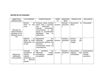 MATRIZ DE ACTIVIDADES

 OBJETIVOS           ACTIVIDADES              COMPETENCIAS TIEMP                RESPONS PRODUCTOS       RECURSOS
ESPECIFICOS                                                  O                     ABLE
                     Escribir en Produzco textos escritos 1                     Docente y Documento en Computador
                     Word un mito sobre mitos y leyendas semana                 estudiante Word
                     corto.       que      responden     a                      s
                                  diversas     necesidades
  Rescatar los                    comunicativas y que
valores literarios                siguen un procedimiento
populares con la                  estratégico   para    su
utilización de las                elaboración.
        TIC
                     Elaborar     un       Representa             con 1         Docente y Archivo      en
                     dibujo en Paint       diferentes       materiales semana   estudiante formato   tipo
                     relacionado con       expresiones gráficas que             s          imagen.
                     el mito.              favorecen                la
                                           comunicación visual y la
                                           motricidad fina.

                     Consulta          y   Me      familiarizo    con 1         Docente y Documentos y Computadores
                     recopilación en       diferentes          medios semana    estudiante páginas     web Internet
  Mejorar las        internet         de   tecnológicos      actuales:          s          consultadas.    Portales
  habilidades        material              computador.                                                     educativos
 comunicativas       relacionado con
                     la       literatura
                     popular.
 
