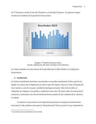 Proyecto ELE 3
de 37,82 puntos; siendo el más alto 50 puntos y el más bajo 26 puntos. La siguiente imagen
muestra los resultados de la prueba de lectura crítica.
4
Imagen 1: Prueba de lectura crítica
Fuente: elaboración del autor con base en los informes
Los bajos resultados son una muestra de la prioridad que se debe brindar a la competencia
lectoescritora.
2. Justificación
La lectura normalmente hasta hace unas décadas se asociaba normalmente al libro, pero la era
digital, nos coloca ante el hipertexto con todo lo que ello implica. Hoy no se trata solamente del
texto narrativo, sino de una gran variedad de tipologías textuales. Entre ellas la tabla, la
infografía, las imágenes y los gráficos estadísticos entre otros. De igual modo, la comunicación
sincrónica y asincrónica son otras de las herramientas actuales de uso cotidiano de la vida de la
era digital.
Lo anterior es una muestra, de la importancia que tiene la competencia lectoescritora
tanto para la vida cotidiana como para la vida profesional. Para la escuela es muy importante la
4
Los nombres de los estudiantes se han omitido.
0
5
10
15
20
25
30
35
40
45
50
A B C D E F G H I J K L M N O P Q R S T U V C
puntaje
Estudiantes
Resultados 2019
 