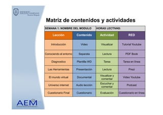 Matriz de contenidos y actividadesMatriz de contenidos y actividades
SEMANA 1: NOMBRE DEL MODULO HORAS LECTIVAS:
Lección Contenido Actividad RED
Introducción Video Visualizar Tutorial Youtube
Conociendo el entorno Separata Lectura PDF Book
Diagnostico Plantilla WD Tarea Tarea en línea
Las Herramientas Presentación Lectura Prezi
El mundo virtual Documental
Visualizar y
comentar
Video Youtube
Universo internet Audio lección
Escuchar y
comentar
Podcast
Cuestionario Final Cuestionario Evaluación Cuestionario en línea
 