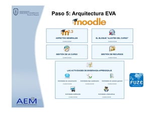 Paso 5: Arquitectura EVAPaso 5: Arquitectura EVA
 
