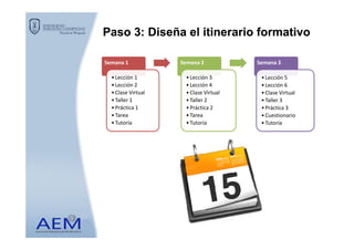 Semana 1
•Lección 1
•Lección 2
•Clase Virtual
•Taller 1
•Práctica 1
•Tarea
•Tutoría
Semana 2
•Lección 3
•Lección 4
•Clase Virtual
•Taller 2
•Práctica 2
•Tarea
•Tutoría
Semana 3
•Lección 5
•Lección 6
•Clase Virtual
•Taller 3
•Práctica 3
•Cuestionario
•Tutoría
Paso 3: Diseña el itinerario formativoPaso 3: Diseña el itinerario formativo
•Tutoría •Tutoría •Tutoría
 