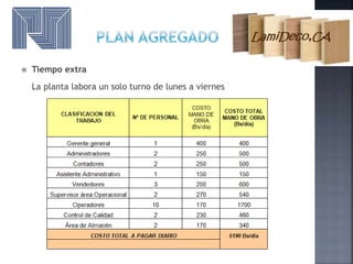  Tiempo extra
La planta labora un solo turno de lunes a viernes
 