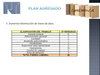  Aumento/disminución de mano de obra.
 