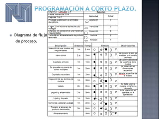  Diagrama de flujo
de proceso.
 