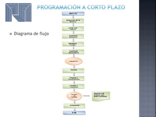  Diagrama de flujo
 