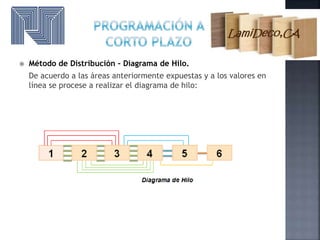  Método de Distribución – Diagrama de Hilo.
De acuerdo a las áreas anteriormente expuestas y a los valores en
línea se procese a realizar el diagrama de hilo:
 