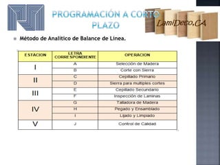  Método de Analítico de Balance de Línea.
 