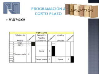  IV ESTACION
 