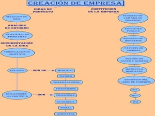 Proyecto Electrocomercializadora S.A.!!!