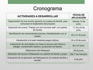 ACTIVIDADES A DESARROLLAR
FECHA DE
APLICACIÓN
Organización de una reunión general con padres de familia, para
comunicar el implemento del proyecto
Viernes 14 de
junio.
Desarrollo de cursos “Trabajo con los recursos web” con padres
de familia.
17,18 y19 de
junio.
Identificación de conocimientos previos y familiarización con el
equipo.
20 y 21 de junio.
Introducción a la web mediante juegos lúdicos. 24 y 25 de junio.
Implemento de actividades con base al recurso wiki (Tema a
trabajar: comprensión lectora y producción de textos).
26 y 27 junio.
Elaboración del Webquest 28 de junio.
Aplicación del recurso (Webquest) con padres de familia y grupo. Del 1º al 4 de julio.
Evaluación de la aplicación del Webquest en el contexto familiar y
escolar. 5 de julio.
Cronograma
 