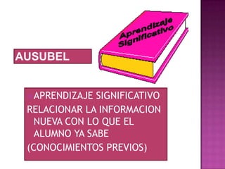 AUSUBEL


  APRENDIZAJE SIGNIFICATIVO
 RELACIONAR LA INFORMACION
   NUEVA CON LO QUE EL
   ALUMNO YA SABE
 (CONOCIMIENTOS PREVIOS)
 