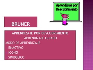 APRENDIZAJE POR DESCUBRIMIENTO
           APRENDIZAJE GUIADO
MODO DE APRENDIZAJE
 ENACTIVO
 ICONO
 SIMBOLICO
 