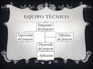 EQUIPO TÉCNICO
Integrantes
del proyecto
Supervisión
del proyecto
Aplicación
Desarrollo
del proyecto
Objetivos
del proyecto
 