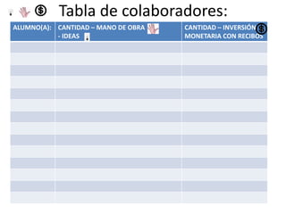 Tabla de colaboradores:
ALUMNO(A): CANTIDAD – MANO DE OBRA
- IDEAS
CANTIDAD – INVERSIÓN
MONETARIA CON RECIBOS