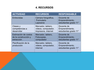ACTIVIDAD RECURSOS RESPONSABLE
Entrevistas Cámara fotográfica,
Formulario
Lapiceros
Docente de
Emprendimiento,
estudiantes grado 11°
Clases y
competencias a
desarrollar
Marcador, tablero,
videos, computador,
Impresora, internet
Docente de
Emprendimiento,
estudiantes grado 11°
Estimación de costos
de la construcción y
extracción
Marcador, tablero,
Fotocopias,
computador
Docente de
Emprendimiento,
estudiantes grado 11°
Planificación de la
producción
Marcador, tablero,
videos, computador,
internet
Docente de
Emprendimiento,
estudiantes grado 11°
4. RECURSOS
 