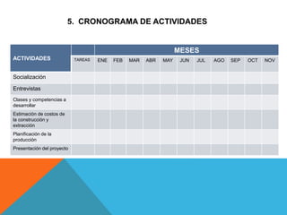 ACTIVIDADES
MESES
TAREAS ENE FEB MAR ABR MAY JUN JUL AGO SEP OCT NOV
Socialización
Entrevistas
Clases y competencias a
desarrollar
Estimación de costos de
la construcción y
extracción
Planificación de la
producción
Presentación del proyecto
5. CRONOGRAMA DE ACTIVIDADES
 