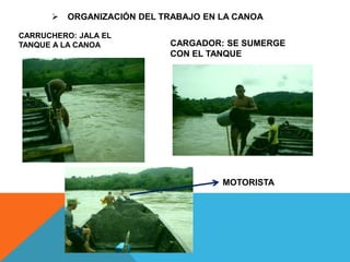  ORGANIZACIÓN DEL TRABAJO EN LA CANOA
CARRUCHERO: JALA EL
TANQUE A LA CANOA CARGADOR: SE SUMERGE
CON EL TANQUE
MOTORISTA
 