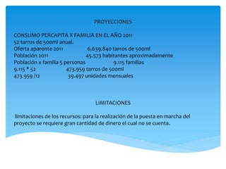 PROYECCIONES
CONSUMO PERCAPITA X FAMILIA EN EL AÑO 2011
52 tarros de 500ml anual.
Oferta aparente 2011 6.639.840 tarros de 500ml
Población 2011 45.573 habitantes aproximadamente
Población x familia 5 personas 9.115 familias
9.115 * 52 473.959 tarros de 500ml
473.959 /12 39.497 unidades mensuales
LIMITACIONES
limitaciones de los recursos: para la realización de la puesta en marcha del
proyecto se requiere gran cantidad de dinero el cual no se cuenta.
 