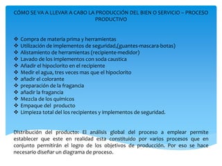 CÓMO SE VA A LLEVAR A CABO LA PRODUCCIÓN DEL BIEN O SERVICIO – PROCESO
PRODUCTIVO
 Compra de materia prima y herramientas
 Utilización de implementos de seguridad,(guantes-mascara-botas)
 Alistamiento de herramientas (recipiente-medidor)
 Lavado de los implementos con soda caustica
 Añadir el hipoclorito en el recipiente
 Medir el agua, tres veces mas que el hipoclorito
 añadir el colorante
 preparación de la fragancia
 añadir la fragancia
 Mezcla de los químicos
 Empaque del producto
 Limpieza total del los recipientes y implementos de seguridad.
Distribución del producto: El análisis global del proceso a emplear permite
establecer que este en realidad esta constituido por varios procesos que en
conjunto permitirán el logro de los objetivos de producción. Por eso se hace
necesario diseñar un diagrama de proceso.
 